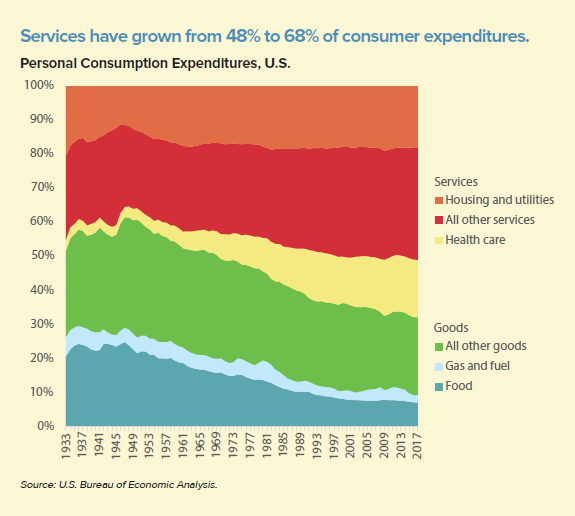 The Everyday Tax Sales Taxation in Utah Utah Foundation