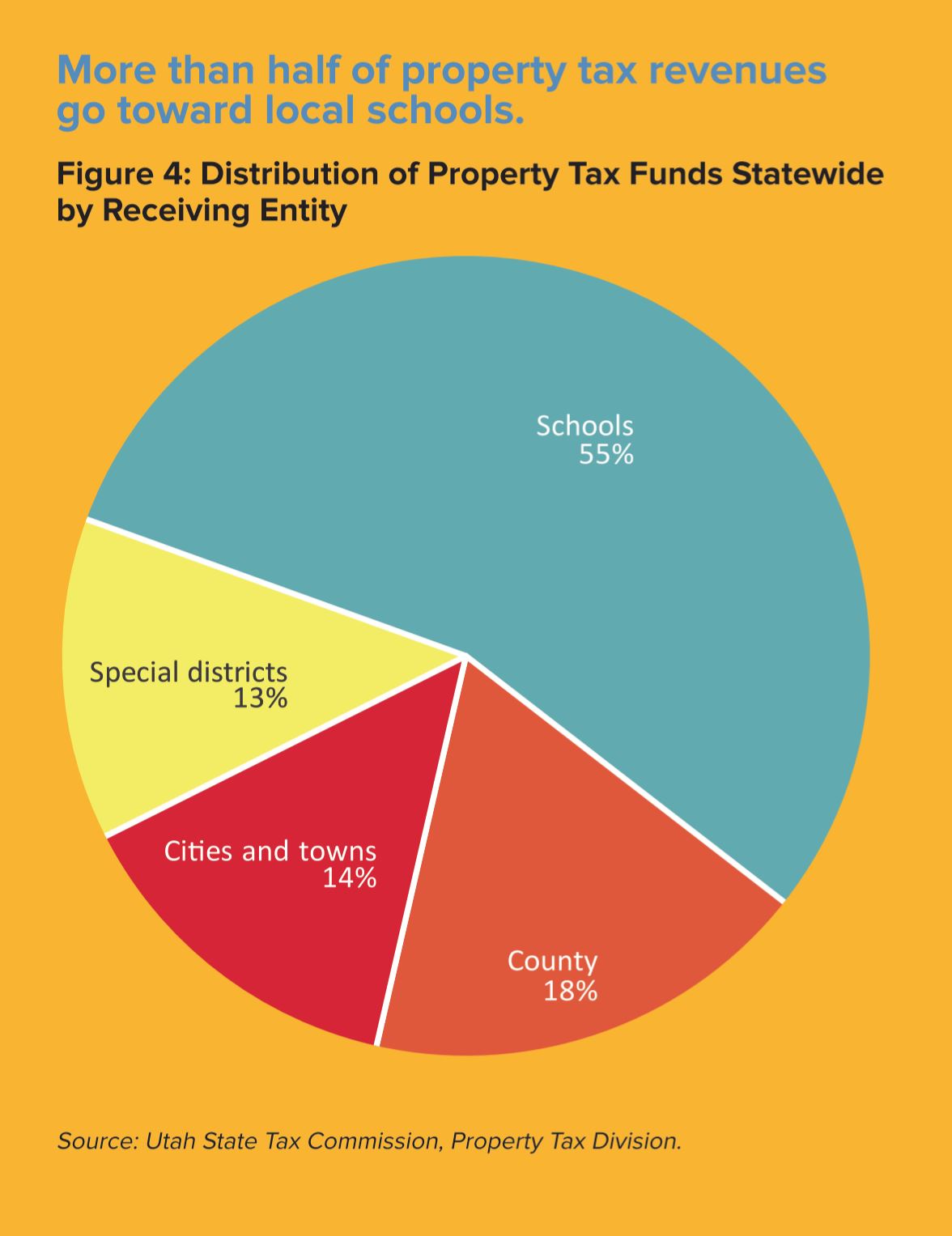 the-essential-tax-property-taxation-in-utah-utah-foundation