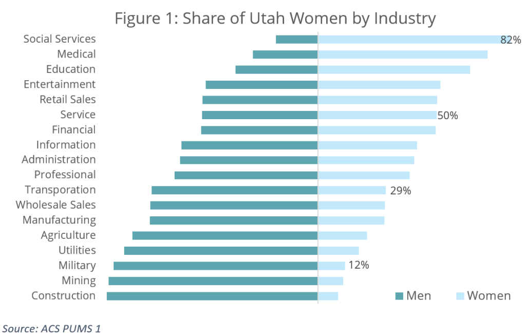 Utah's Gender Wage Gap - Utah Foundation