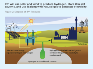 Plugging Into the Future of Electricity: The Economic Impacts of the ...