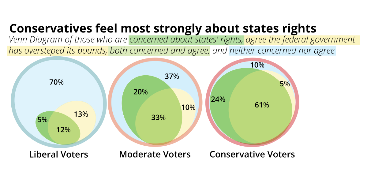 Priority #11: States' Rights - Utah Foundation