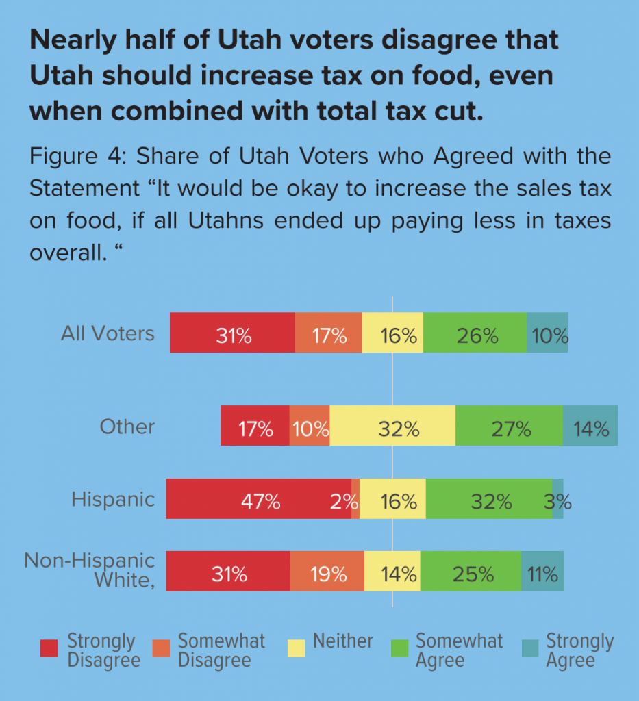 Utah Priorities 2020 Utah Priority No. 2 State Taxes and Spending
